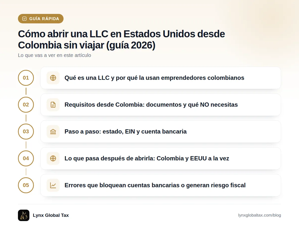 Guía rápida: Qué es una LLC y por qué la usan emprendedores colombianos · Requisitos desde Colombia: documentos y qué NO necesitas · Paso a paso: estado, EIN y cuenta bancaria · Lo que pasa después de abrirla: Colombia y EEUU a la vez · Errores que bloquean cuentas bancarias o generan riesgo fiscal