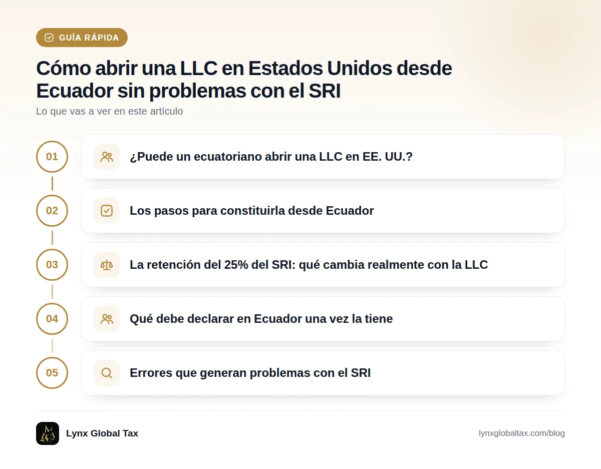 Guía rápida: ¿Puede un ecuatoriano abrir una LLC en EE. UU.? · Los pasos para constituirla desde Ecuador · La retención del 25% del SRI: qué cambia realmente con la LLC · Qué debe declarar en Ecuador una vez la tiene · Errores que generan problemas con el SRI