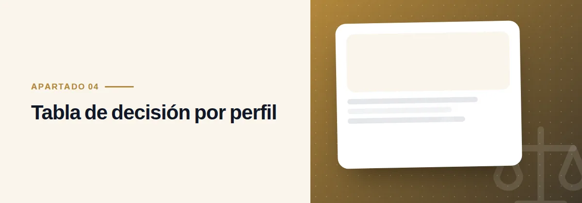 Tabla de decisión por perfil