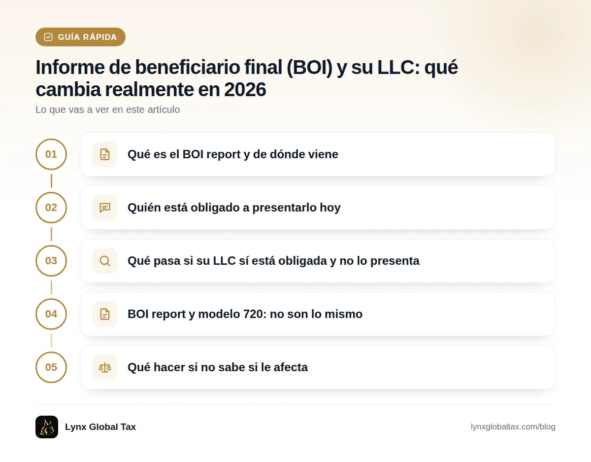 Guía rápida: Qué es el BOI report y de dónde viene · Quién está obligado a presentarlo hoy · Qué pasa si su LLC sí está obligada y no lo presenta · BOI report y modelo 720: no son lo mismo · Qué hacer si no sabe si le afecta