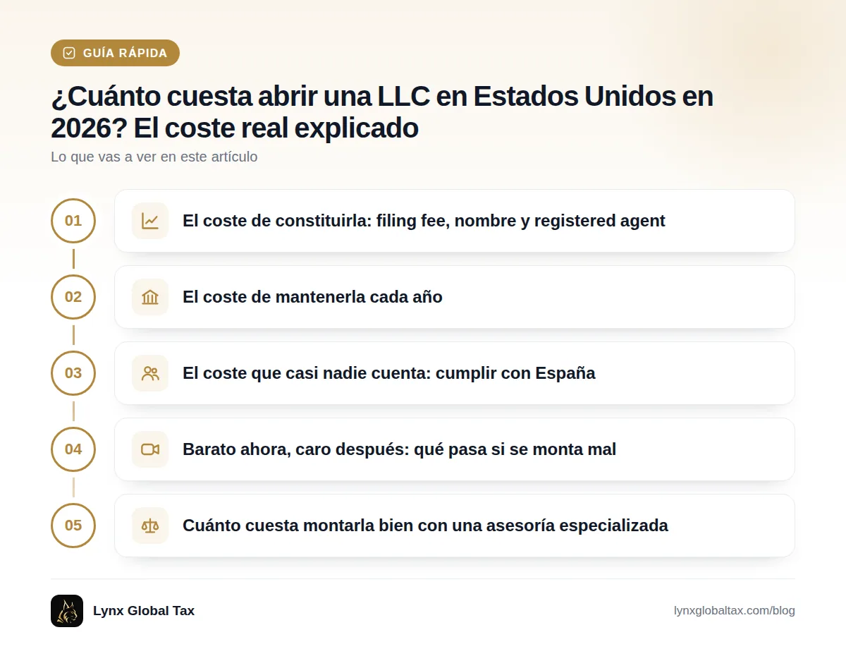 Guía rápida: El coste de constituirla: filing fee, nombre y registered agent · El coste de mantenerla cada año · El coste que casi nadie cuenta: cumplir con España · Barato ahora, caro después: qué pasa si se monta mal · Cuánto cuesta montarla bien con una asesoría especializada