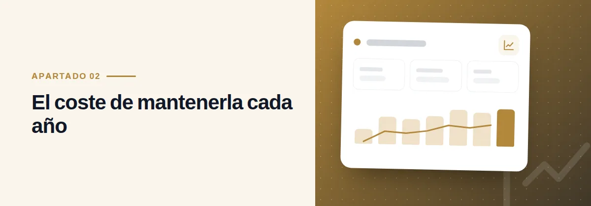 El coste de mantenerla cada año
