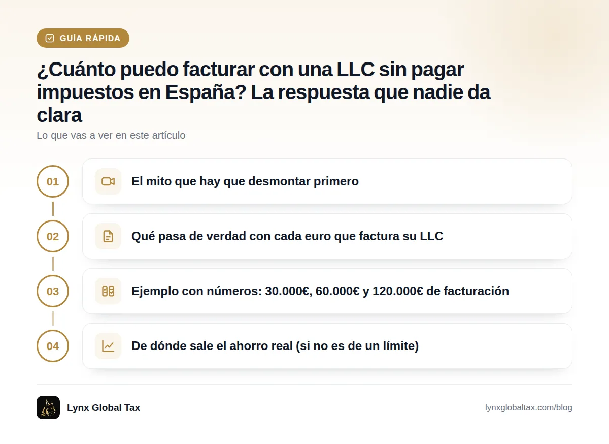 Guía rápida: El mito que hay que desmontar primero · Qué pasa de verdad con cada euro que factura su LLC · Ejemplo con números: 30.000€, 60.000€ y 120.000€ de facturación · De dónde sale el ahorro real (si no es de un límite)