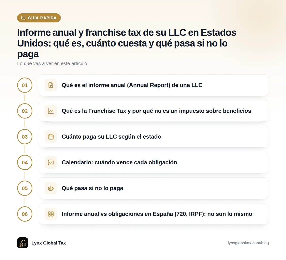 Guía rápida: Qué es el informe anual (Annual Report) de una LLC · Qué es la Franchise Tax y por qué no es un impuesto sobre beneficios · Cuánto paga su LLC según el estado · Calendario: cuándo vence cada obligación · Qué pasa si no lo paga · Informe anual vs obligaciones en España (720, IRPF): no son lo mismo