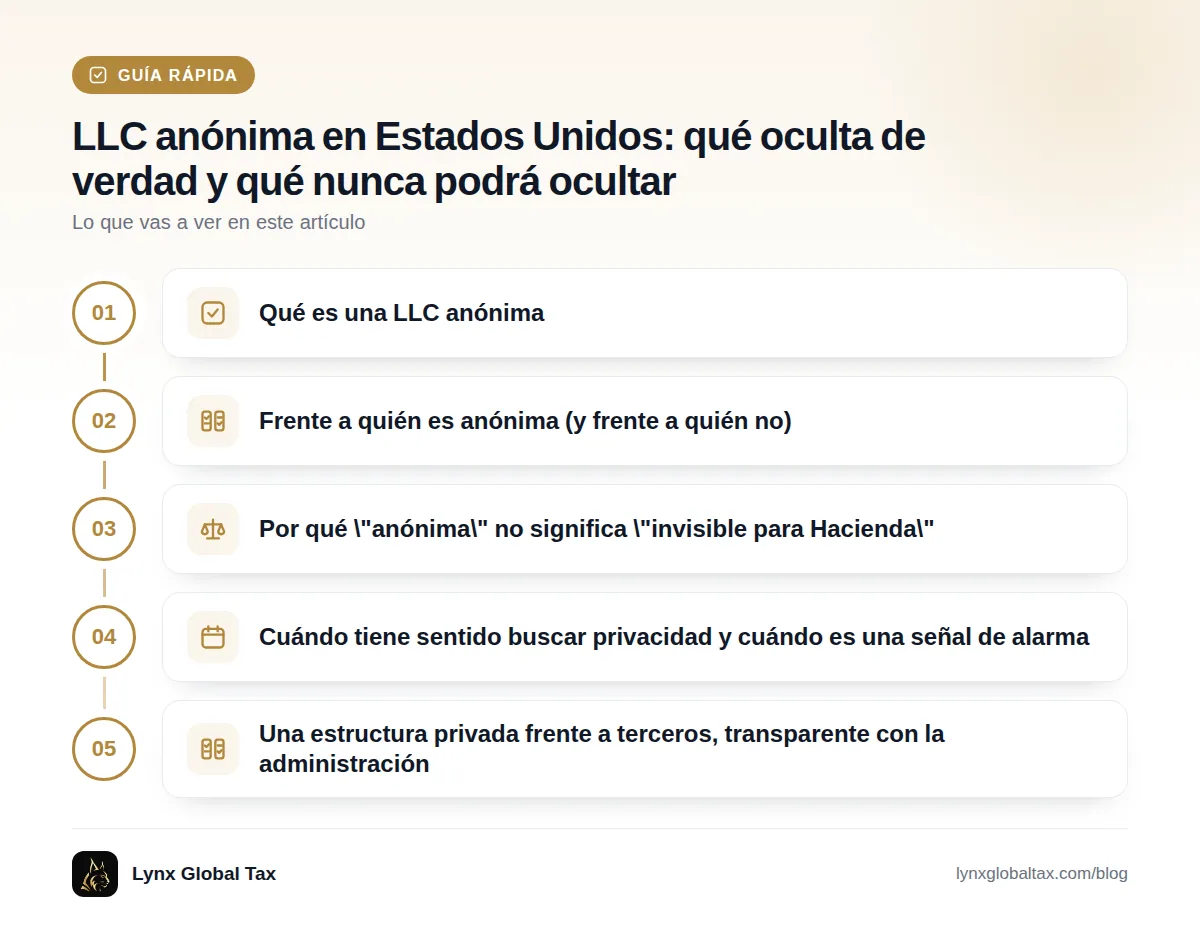 Guía rápida: Qué es una LLC anónima · Frente a quién es anónima (y frente a quién no) · Por qué \"anónima\" no significa \"invisible para Hacienda\" · Cuándo tiene sentido buscar privacidad y cuándo es una señal de alarma · Una estructura privada frente a terceros, transparente con la administración