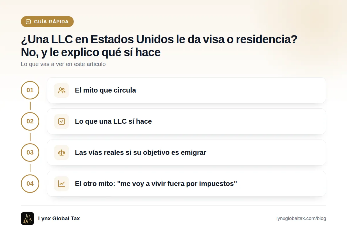 Guía rápida: El mito que circula · Lo que una LLC sí hace · Las vías reales si su objetivo es emigrar · El otro mito: "me voy a vivir fuera por impuestos"