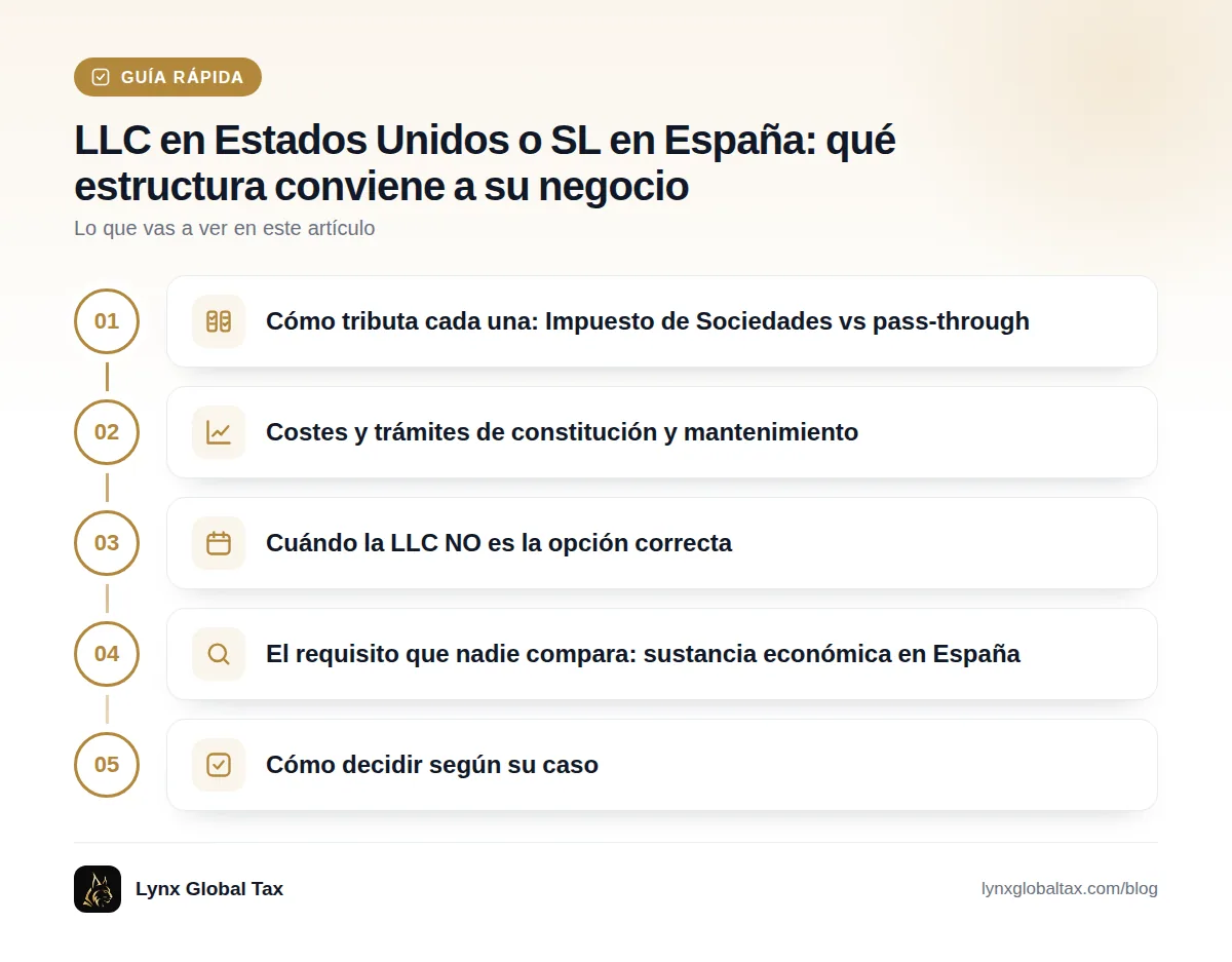 Guía rápida: Cómo tributa cada una: Impuesto de Sociedades vs pass-through · Costes y trámites de constitución y mantenimiento · Cuándo la LLC NO es la opción correcta · El requisito que nadie compara: sustancia económica en España · Cómo decidir según su caso