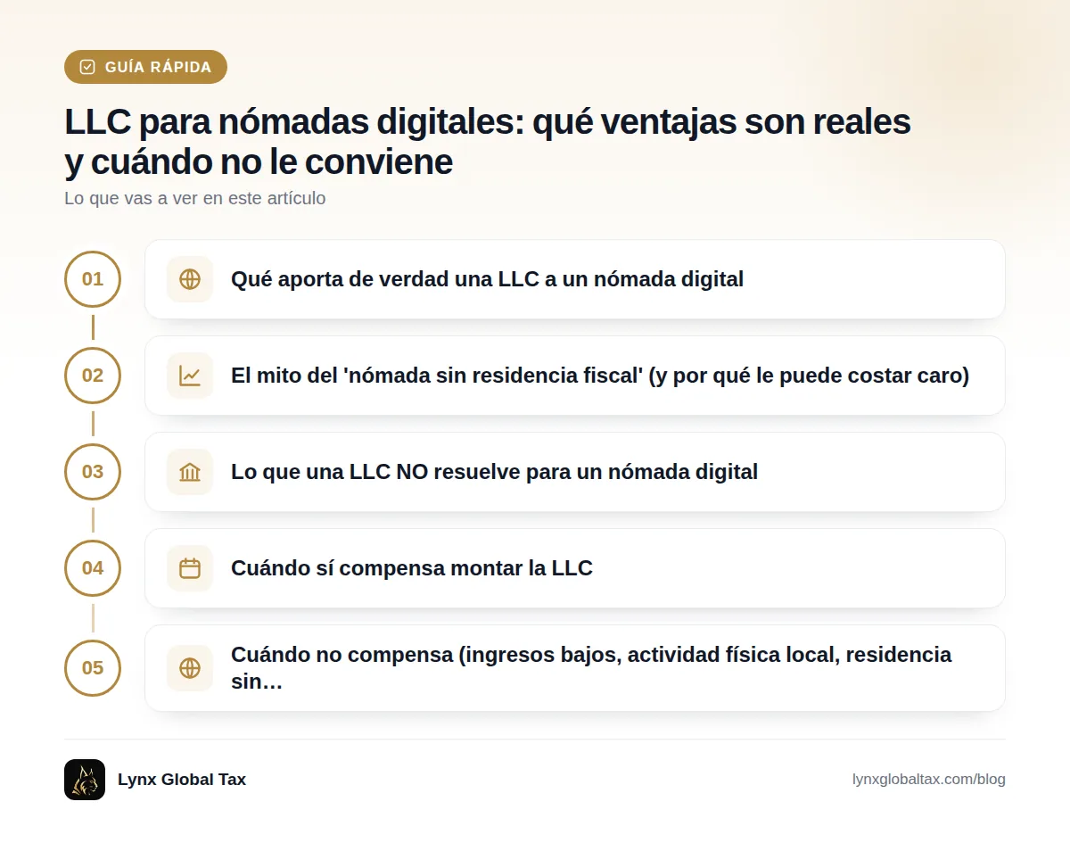 Guía rápida: Qué aporta de verdad una LLC a un nómada digital · El mito del 'nómada sin residencia fiscal' (y por qué le puede costar caro) · Lo que una LLC NO resuelve para un nómada digital · Cuándo sí compensa montar la LLC · Cuándo no compensa (ingresos bajos, actividad física local, residencia sin…