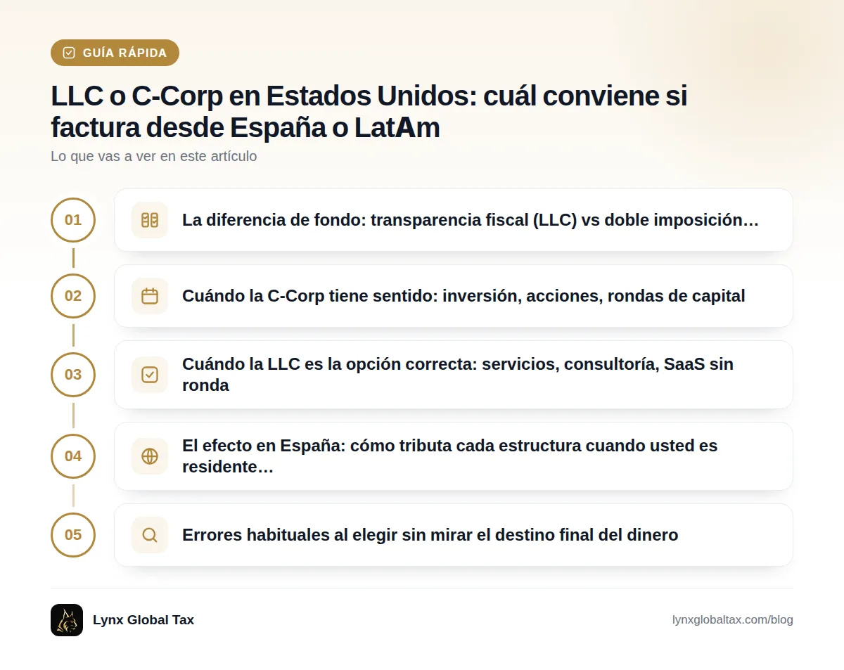 Guía rápida: La diferencia de fondo: transparencia fiscal (LLC) vs doble imposición… · Cuándo la C-Corp tiene sentido: inversión, acciones, rondas de capital · Cuándo la LLC es la opción correcta: servicios, consultoría, SaaS sin ronda · El efecto en España: cómo tributa cada estructura cuando usted es residente… · Errores habituales al elegir sin mirar el destino final del dinero