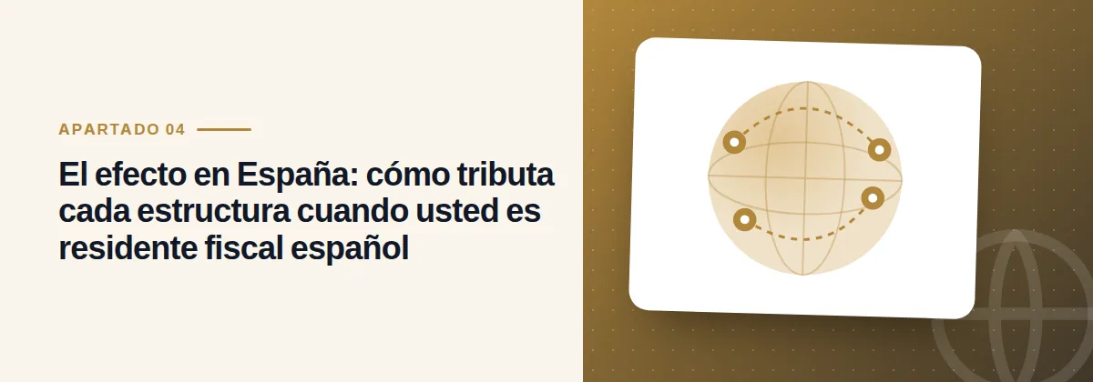 El efecto en España: cómo tributa cada estructura cuando usted es residente fiscal español