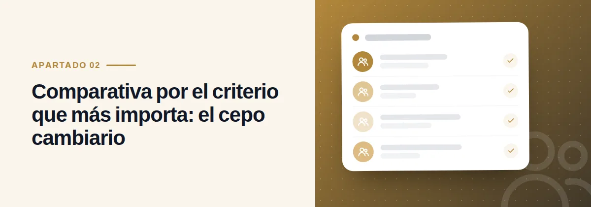 Comparativa por el criterio que más importa: el cepo cambiario