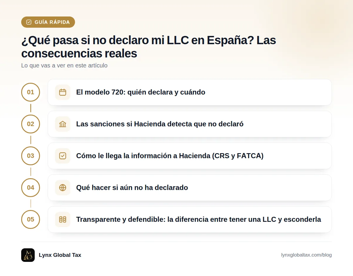 Guía rápida: El modelo 720: quién declara y cuándo · Las sanciones si Hacienda detecta que no declaró · Cómo le llega la información a Hacienda (CRS y FATCA) · Qué hacer si aún no ha declarado · Transparente y defendible: la diferencia entre tener una LLC y esconderla