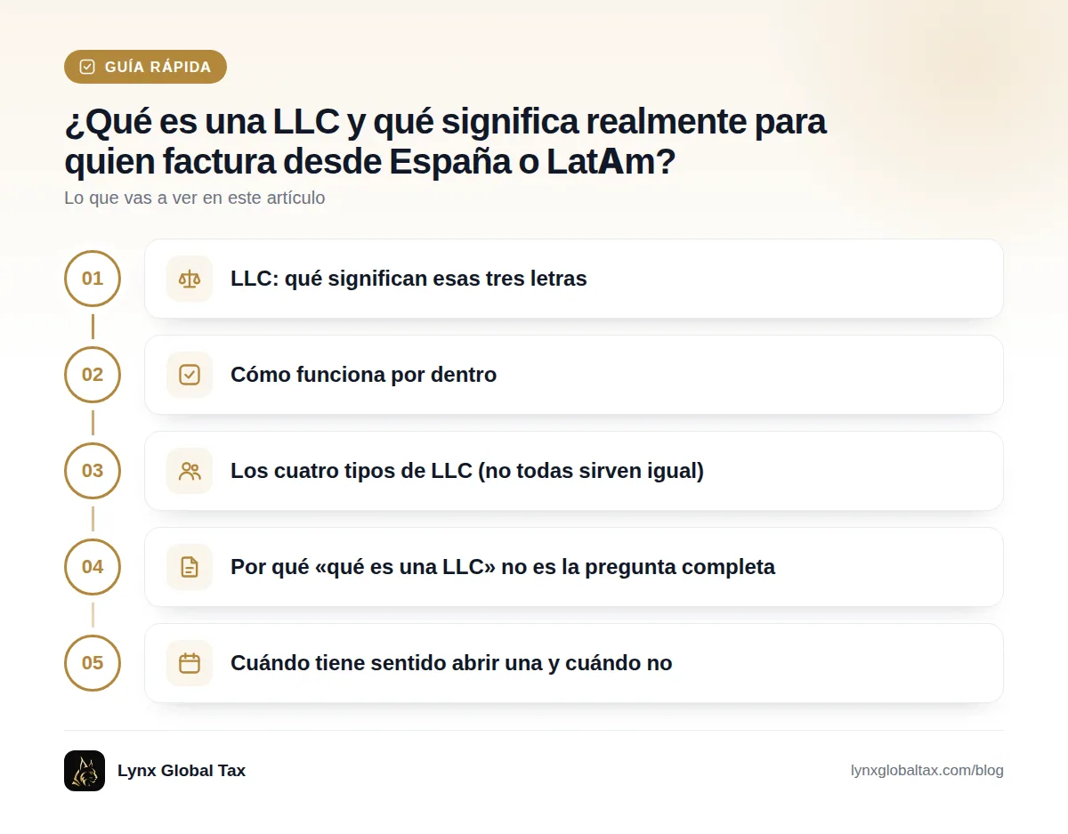 Guía rápida: LLC: qué significan esas tres letras · Cómo funciona por dentro · Los cuatro tipos de LLC (no todas sirven igual) · Por qué «qué es una LLC» no es la pregunta completa · Cuándo tiene sentido abrir una y cuándo no