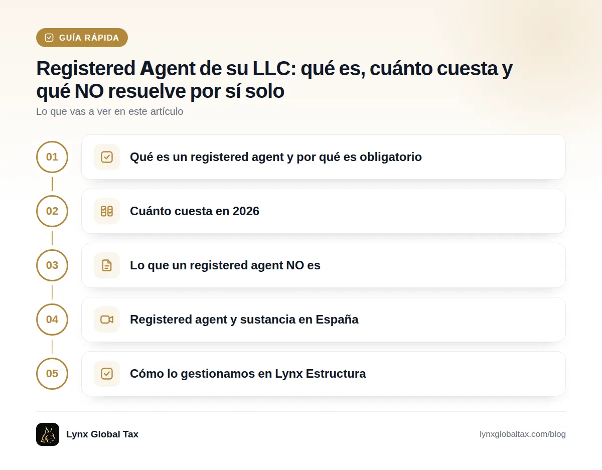 Guía rápida: Qué es un registered agent y por qué es obligatorio · Cuánto cuesta en 2026 · Lo que un registered agent NO es · Registered agent y sustancia en España · Cómo lo gestionamos en Lynx Estructura