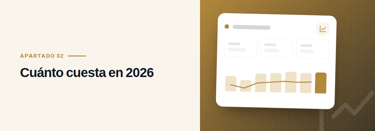 Cuánto cuesta en 2026