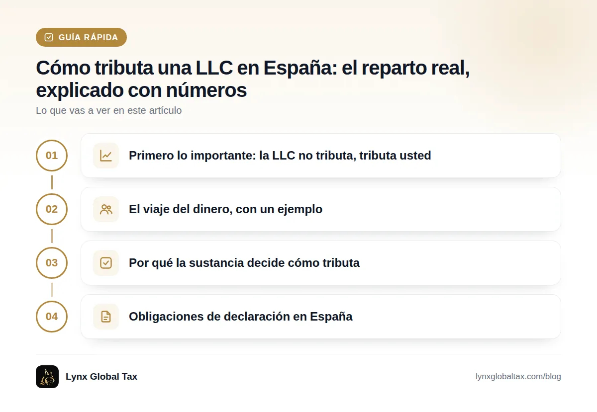 Guía rápida: Primero lo importante: la LLC no tributa, tributa usted · El viaje del dinero, con un ejemplo · Por qué la sustancia decide cómo tributa · Obligaciones de declaración en España