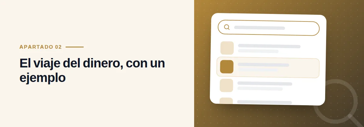 El viaje del dinero, con un ejemplo