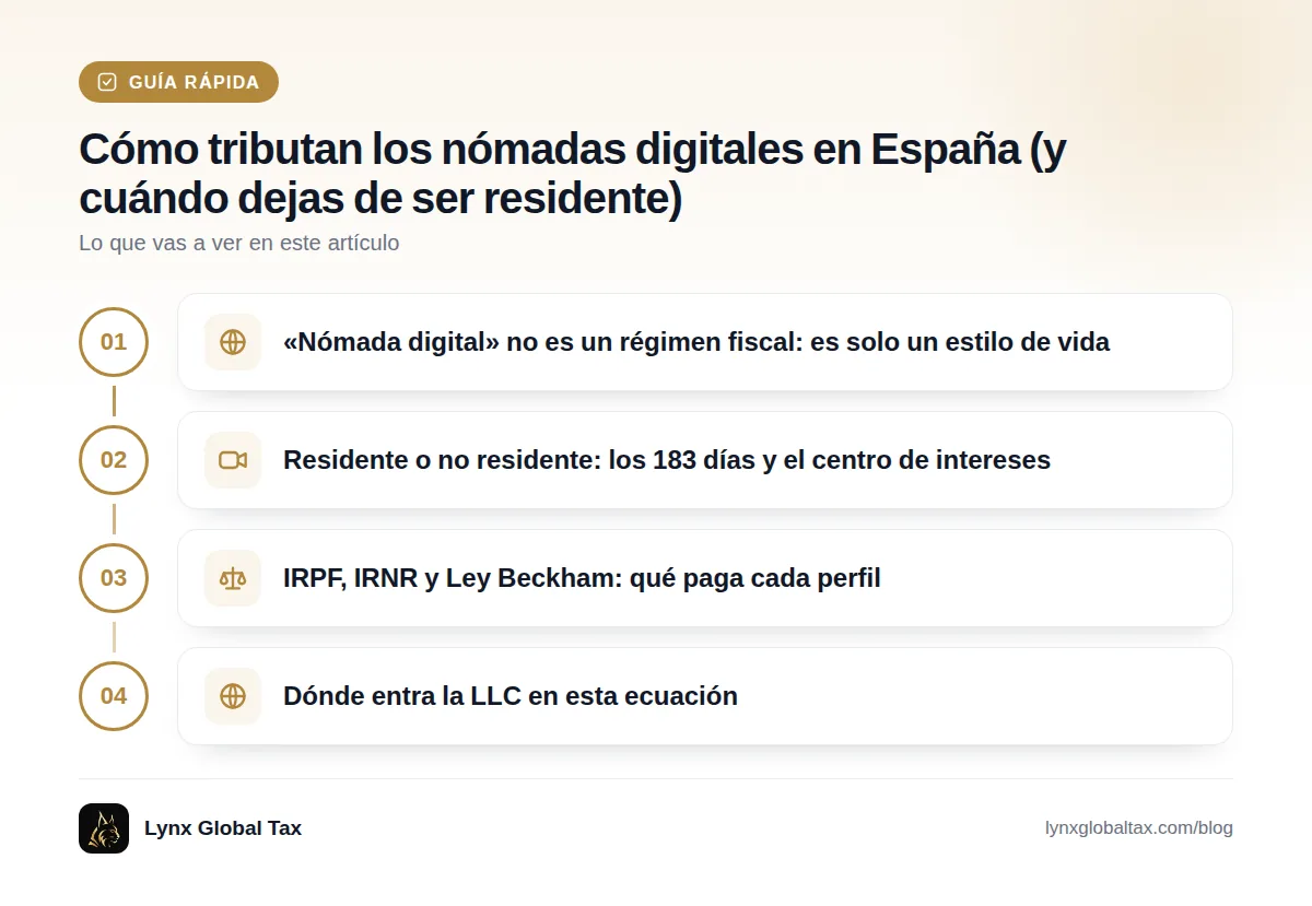 Guía rápida: «Nómada digital» no es un régimen fiscal: es solo un estilo de vida · Residente o no residente: los 183 días y el centro de intereses · IRPF, IRNR y Ley Beckham: qué paga cada perfil · Dónde entra la LLC en esta ecuación